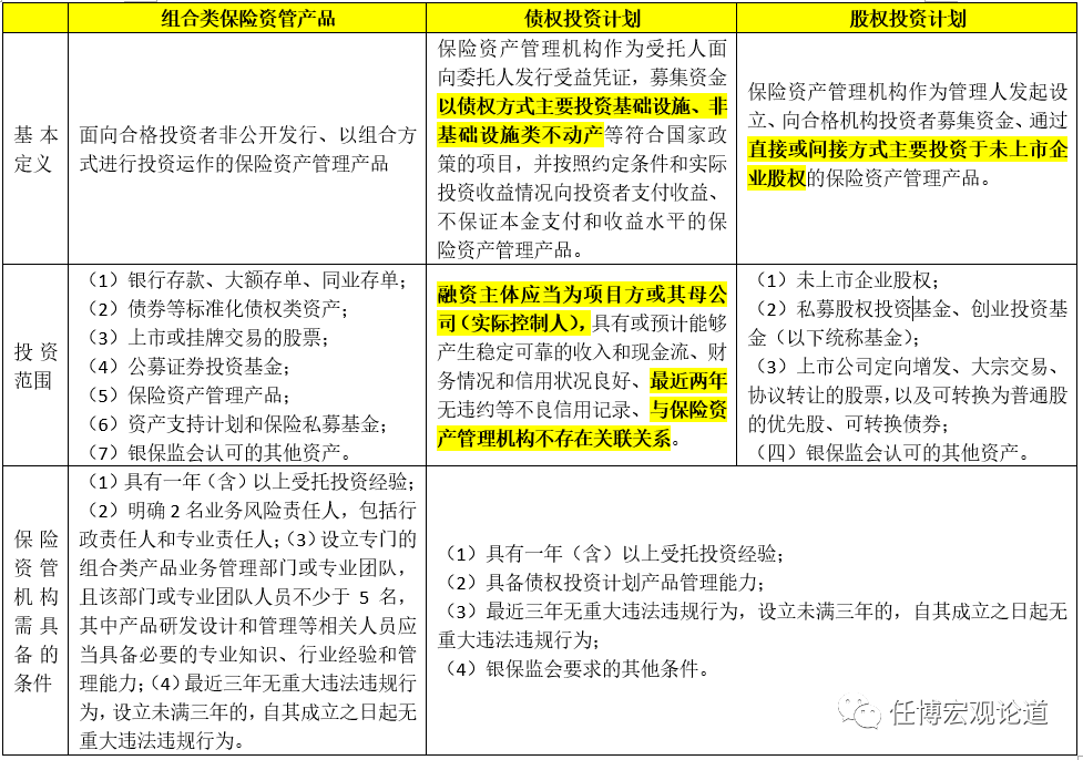 保险资管行业全解