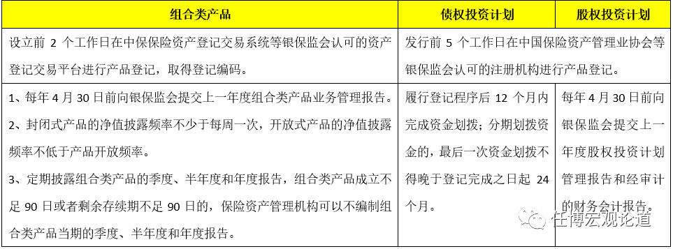 保险资管行业全解