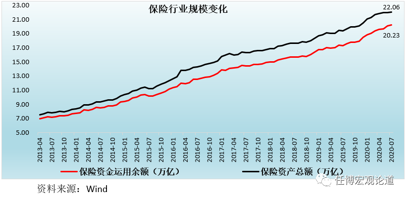 保险资管行业全解