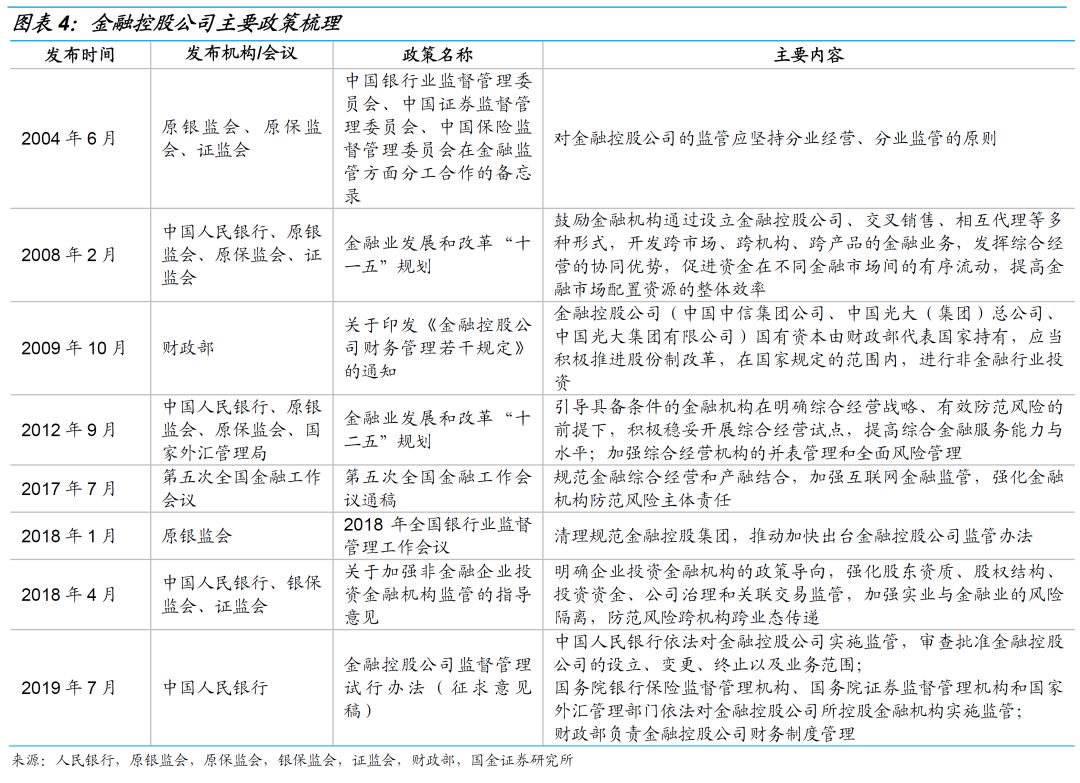 一文读懂金融控股公司