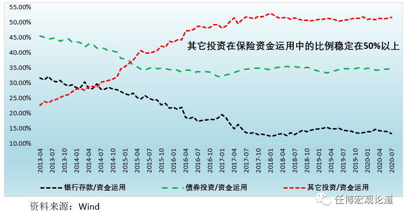 保险资管行业全解