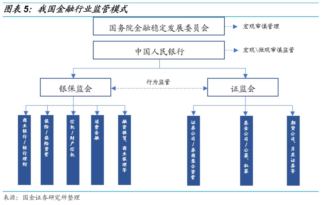 一文读懂金融控股公司