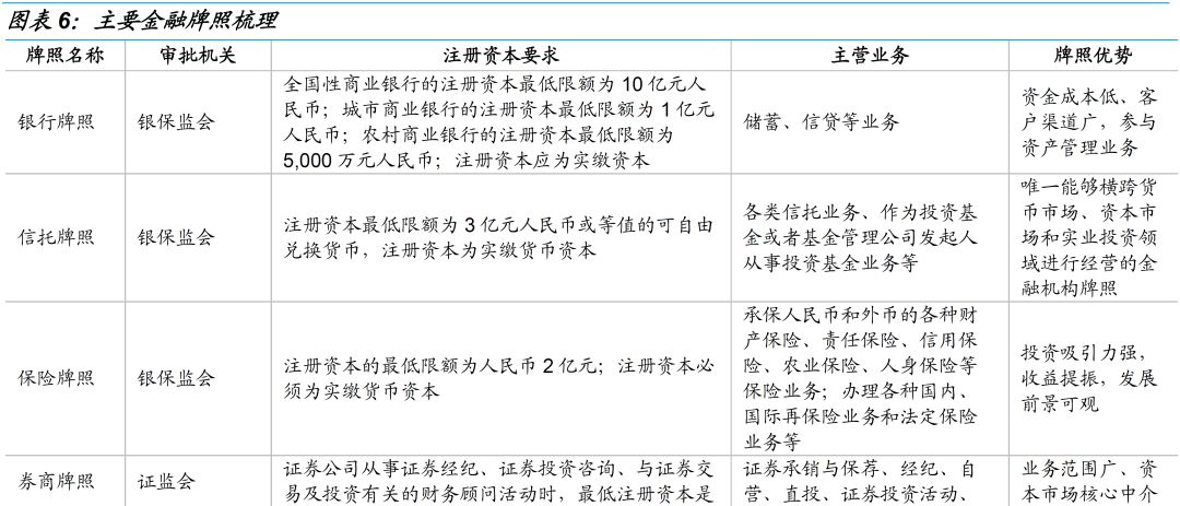 一文读懂金融控股公司