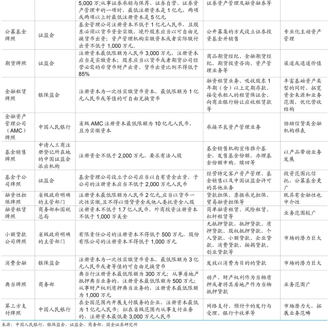 一文读懂金融控股公司