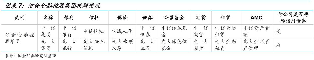 一文读懂金融控股公司