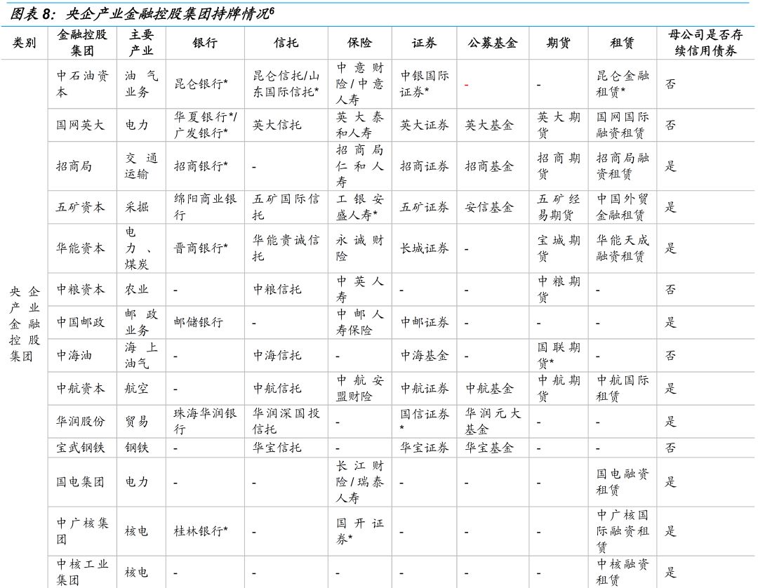 一文读懂金融控股公司