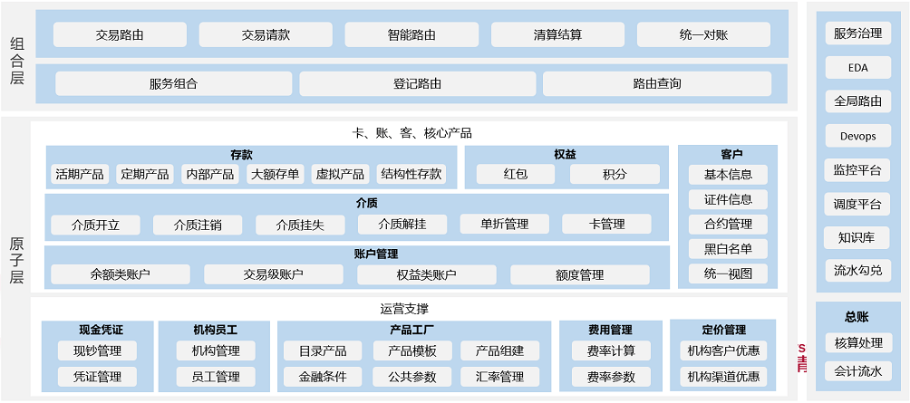 民生科技副总经理蔡膺红：银行核心系统的分布式转型和应用