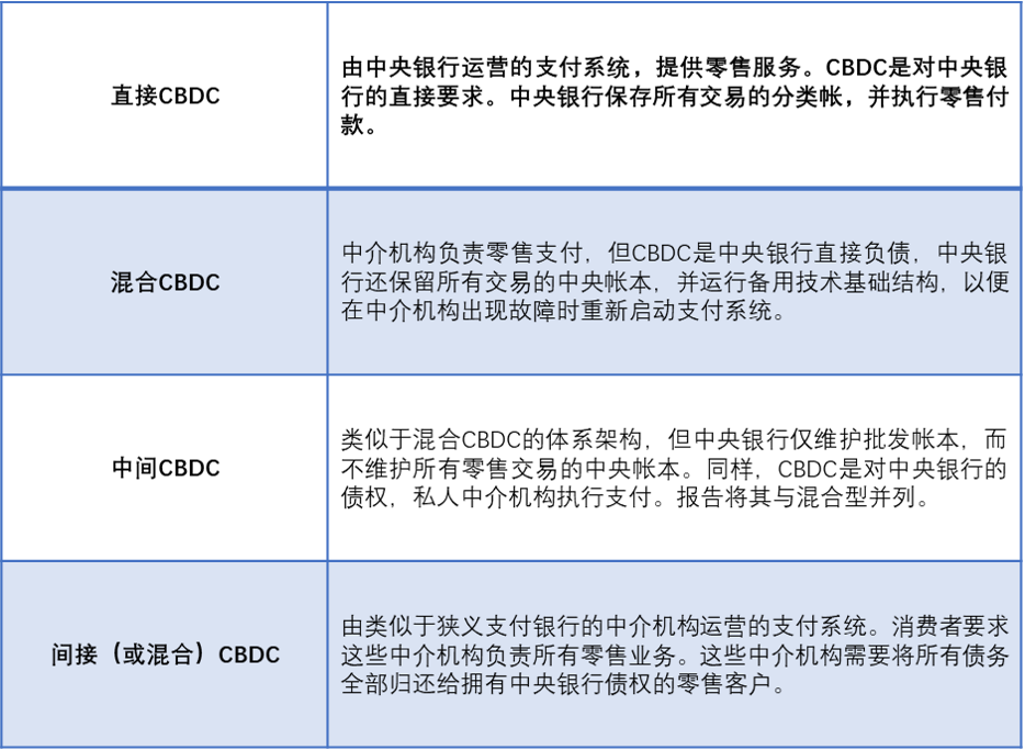 国际清算银行报告：中国央行数字货币正在领跑全球