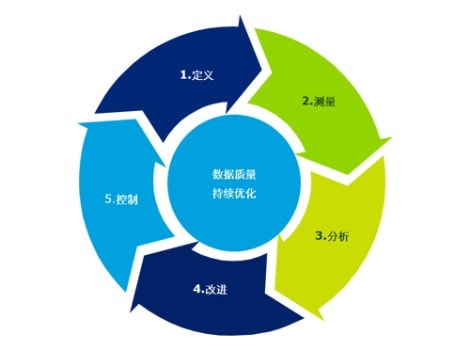 金融控股集团数据管理及信息共享