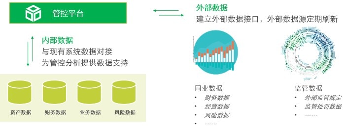 金融控股集团数据管理及信息共享