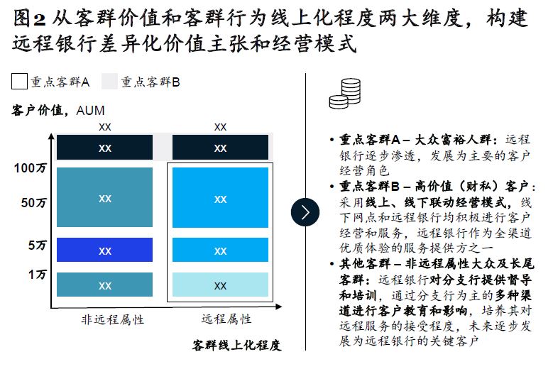 银行远程客服：下一代“超级空中分行”