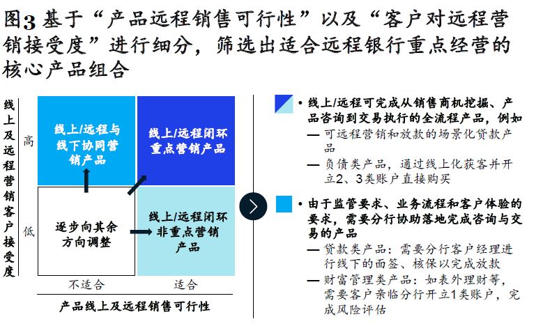 银行远程客服：下一代“超级空中分行”