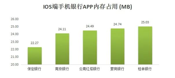 54家城商行个人手机银行评测分析