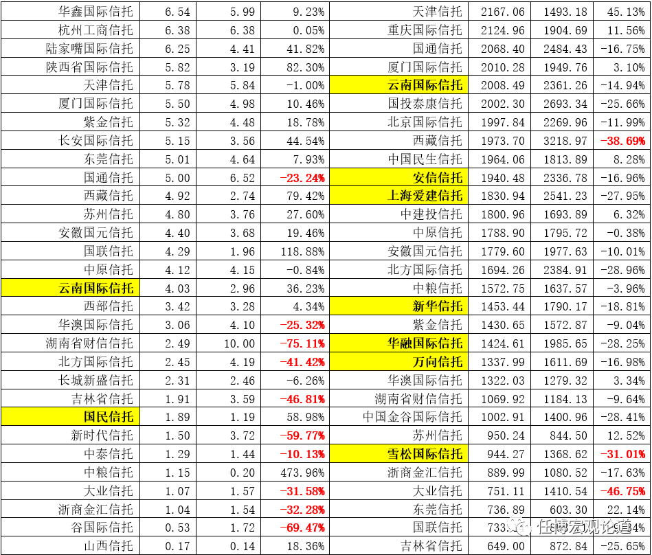 2020年信托行业及68家信托公司全解析