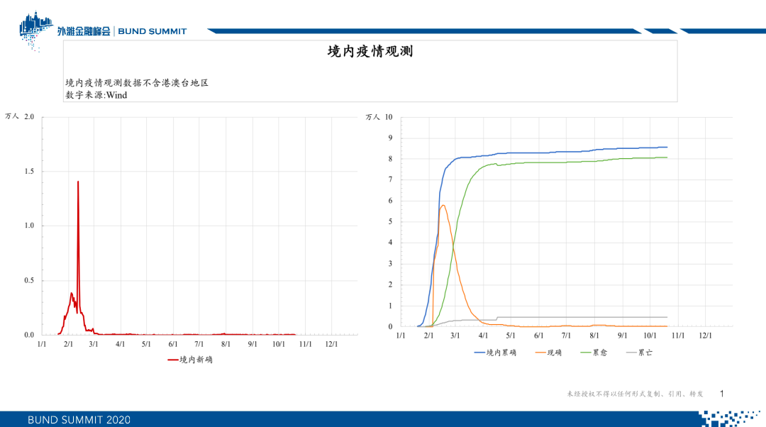 朱云来：新常态下的全球资产配置