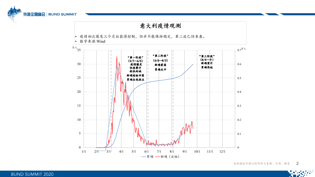 朱云来：新常态下的全球资产配置