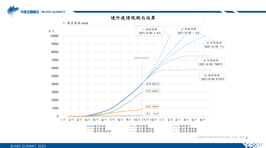 朱云来：新常态下的全球资产配置