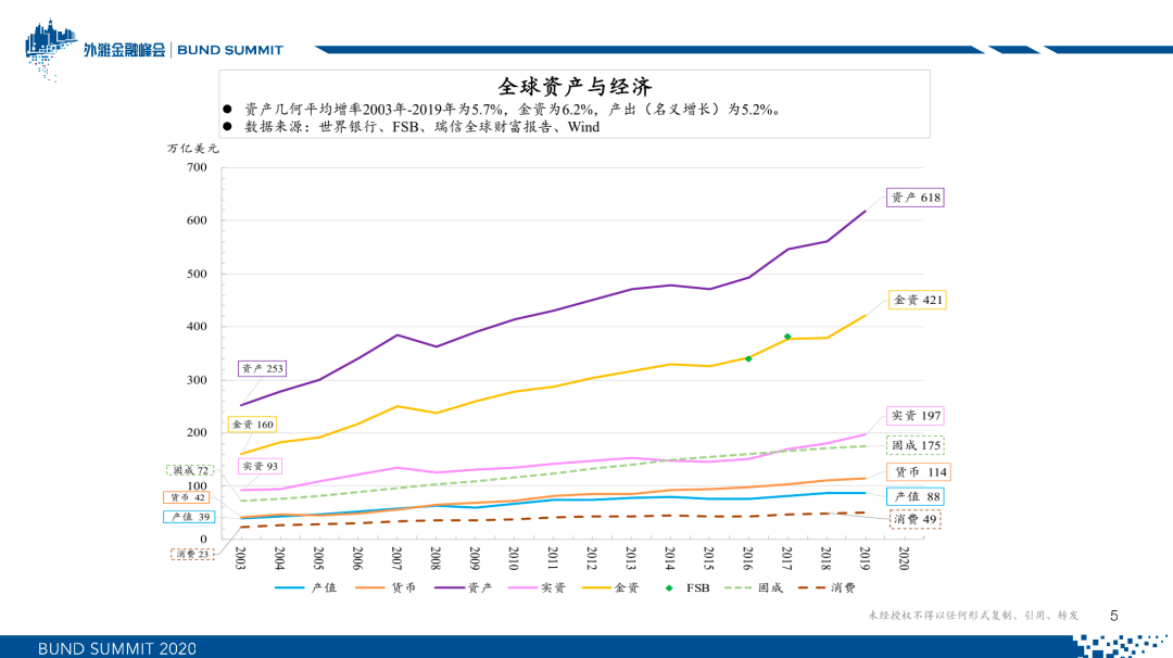 朱云来：新常态下的全球资产配置