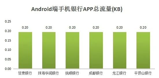 54家城商行个人手机银行评测分析