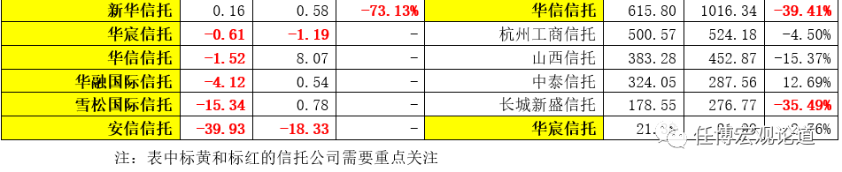 2020年信托行业及68家信托公司全解析