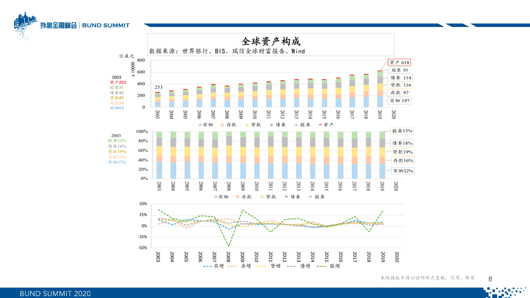 朱云来：新常态下的全球资产配置