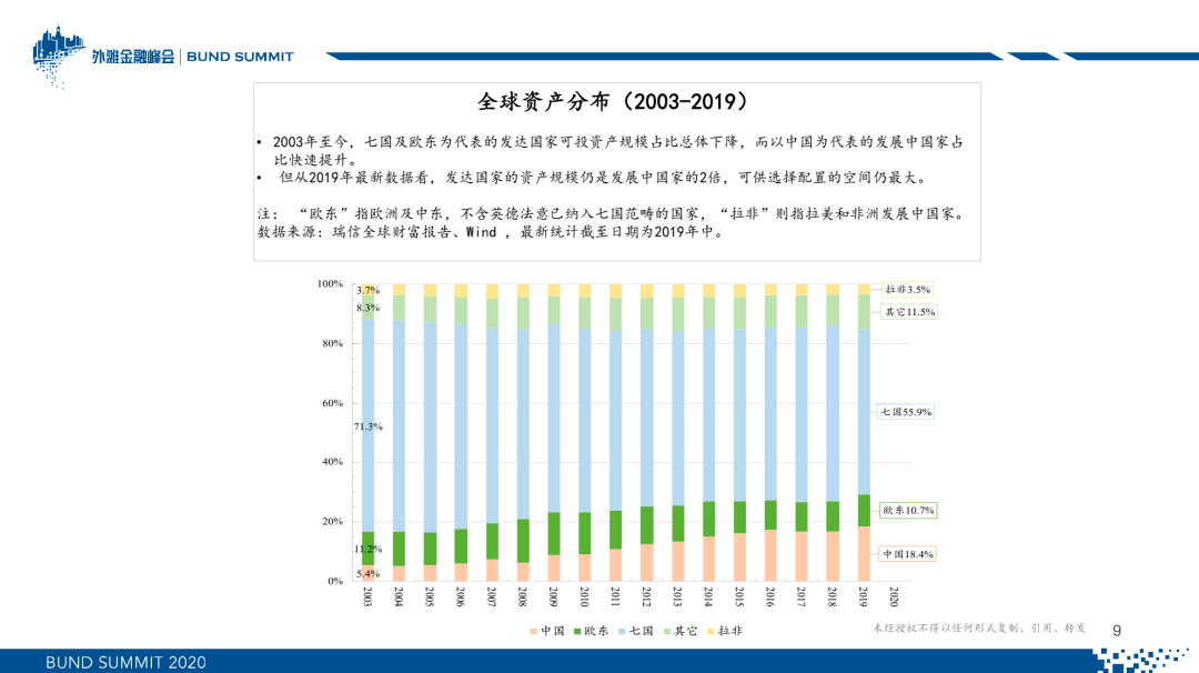 朱云来：新常态下的全球资产配置