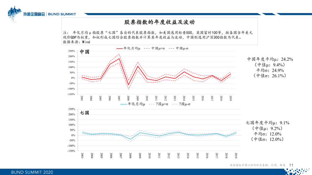 朱云来：新常态下的全球资产配置