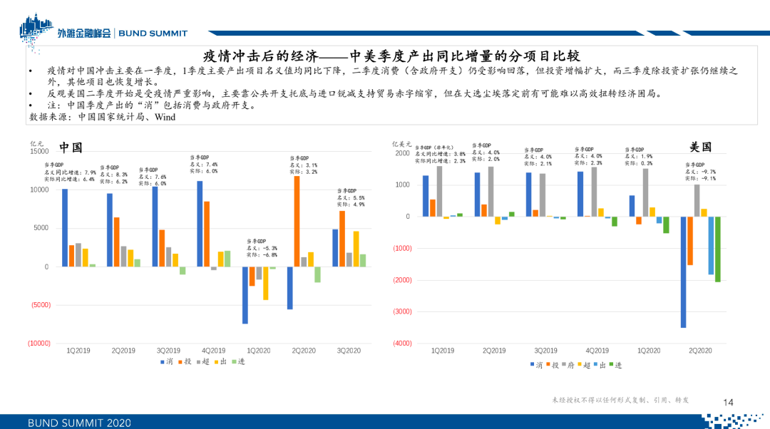 朱云来：新常态下的全球资产配置