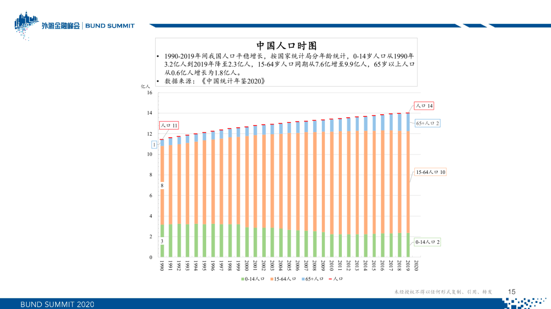 朱云来：新常态下的全球资产配置