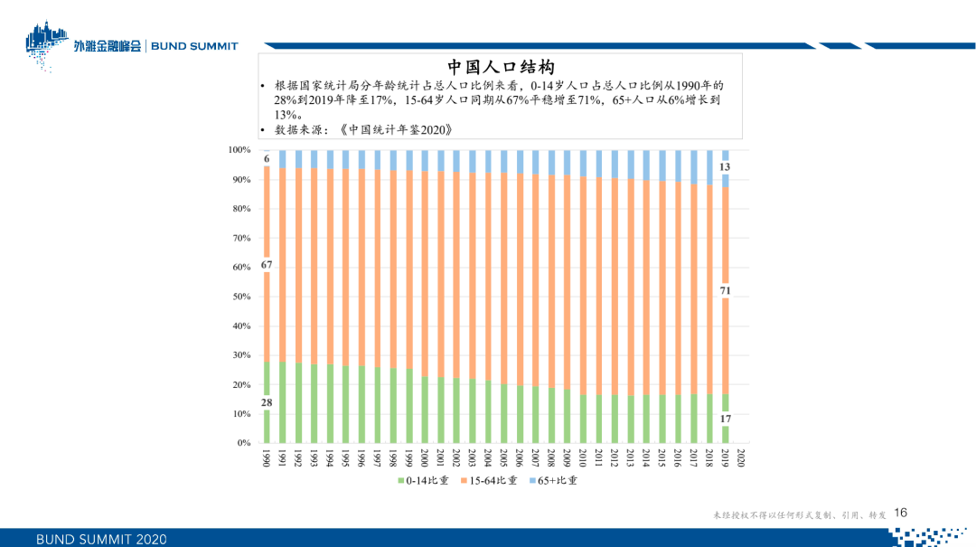 朱云来：新常态下的全球资产配置