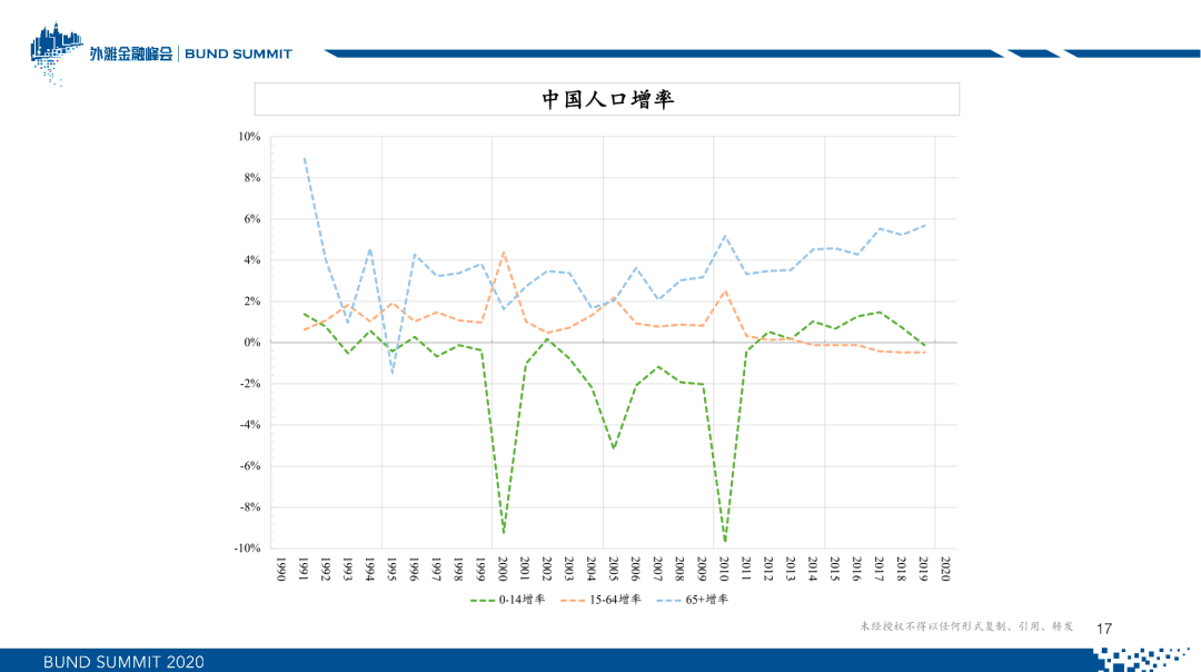 朱云来：新常态下的全球资产配置