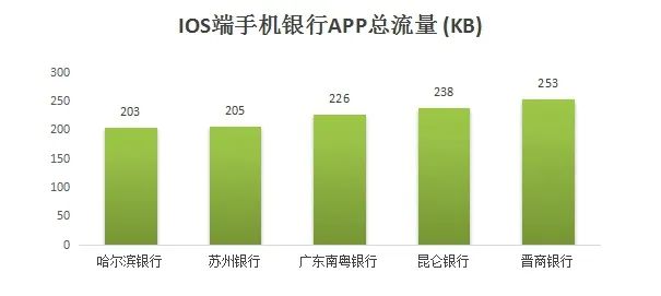 54家城商行个人手机银行评测分析