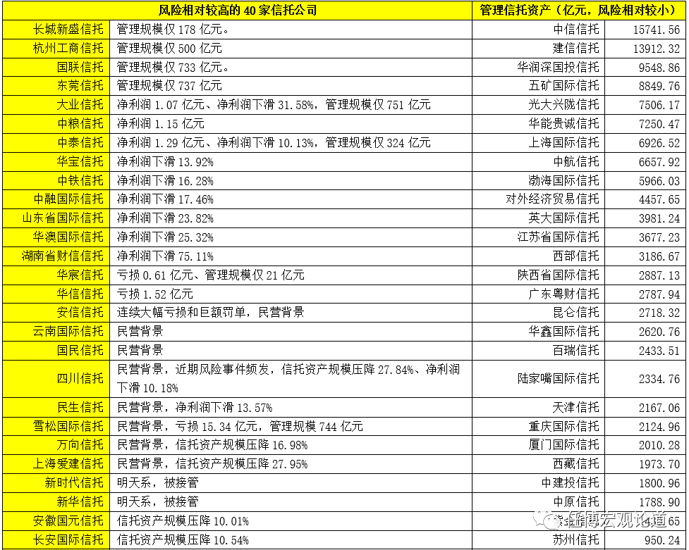 2020年信托行业及68家信托公司全解析