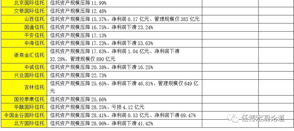 2020年信托行业及68家信托公司全解析