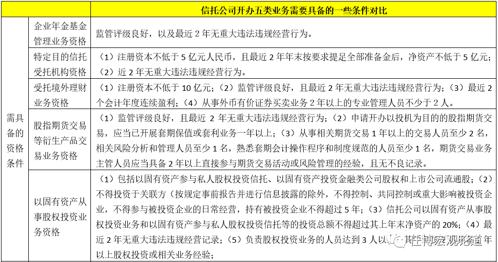 2020年信托行业及68家信托公司全解析