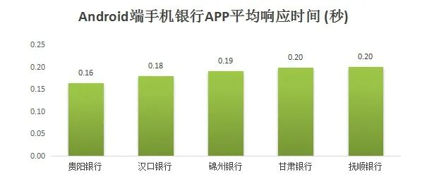 54家城商行个人手机银行评测分析