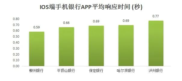 54家城商行个人手机银行评测分析