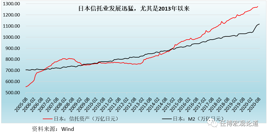 2020年信托行业及68家信托公司全解析