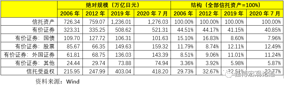 2020年信托行业及68家信托公司全解析