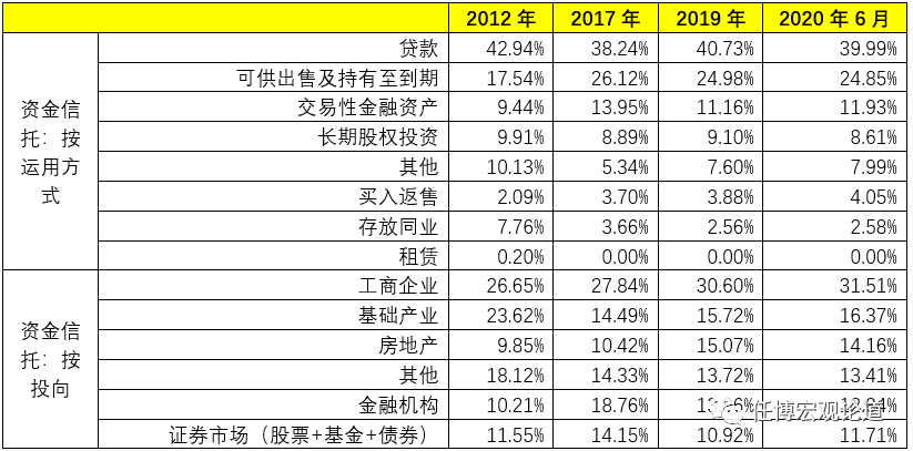 2020年信托行业及68家信托公司全解析