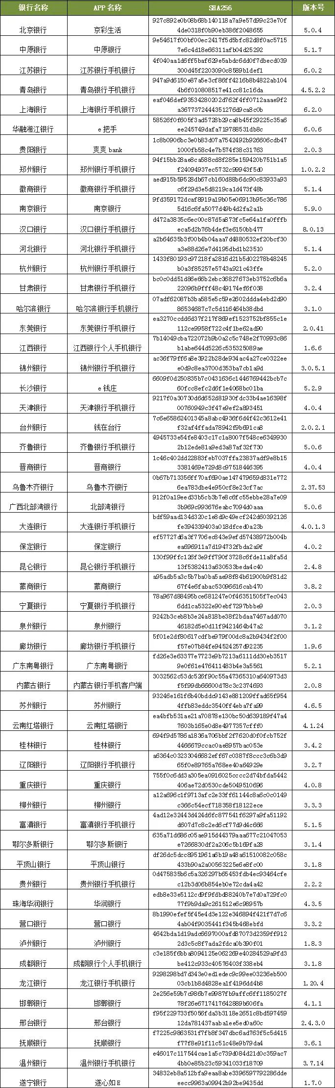 54家城商行个人手机银行评测分析