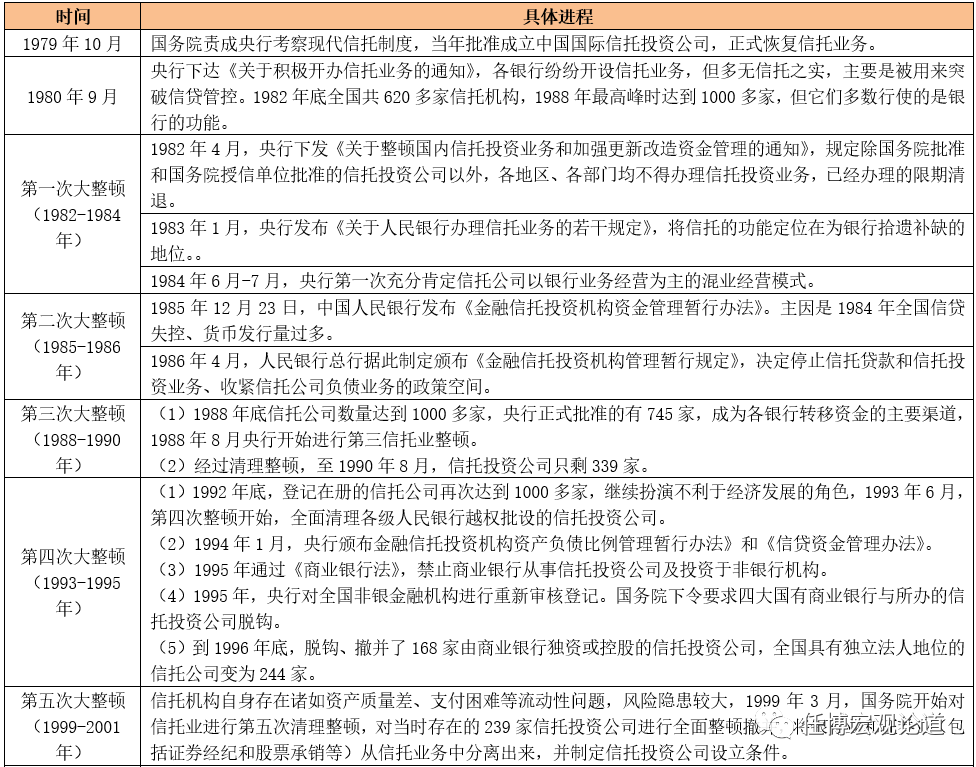 2020年信托行业及68家信托公司全解析