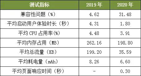 54家城商行个人手机银行评测分析