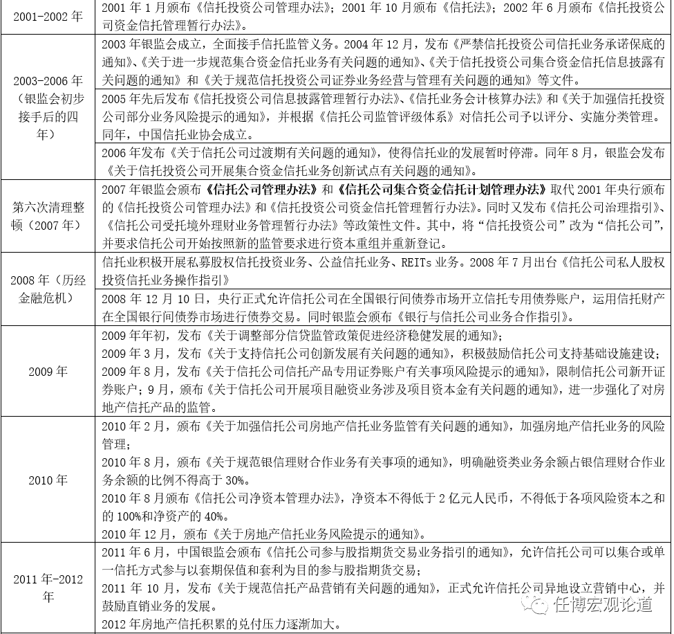 2020年信托行业及68家信托公司全解析