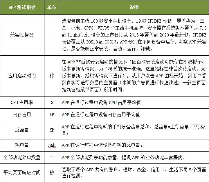 54家城商行个人手机银行评测分析