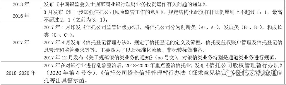 2020年信托行业及68家信托公司全解析