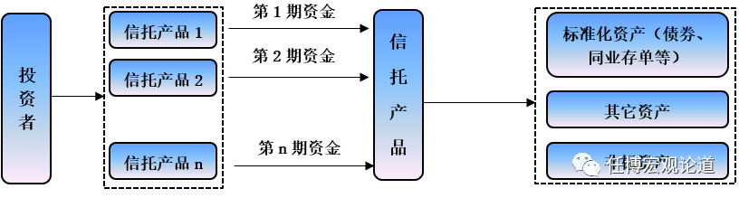 2020年信托行业及68家信托公司全解析