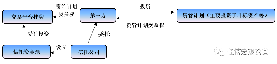 2020年信托行业及68家信托公司全解析