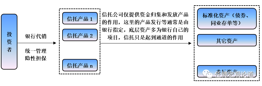 2020年信托行业及68家信托公司全解析