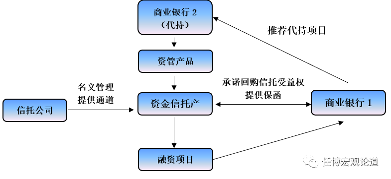 2020年信托行业及68家信托公司全解析